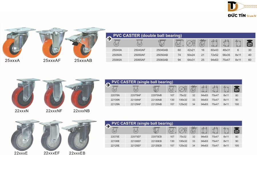 pvc-caster (1)